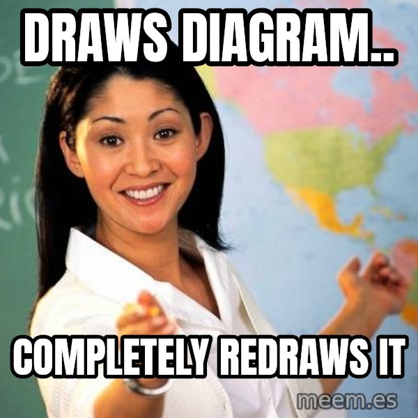 Unhelpful High School Teacher meme: Draws diagram.. / coMpletely redraws it