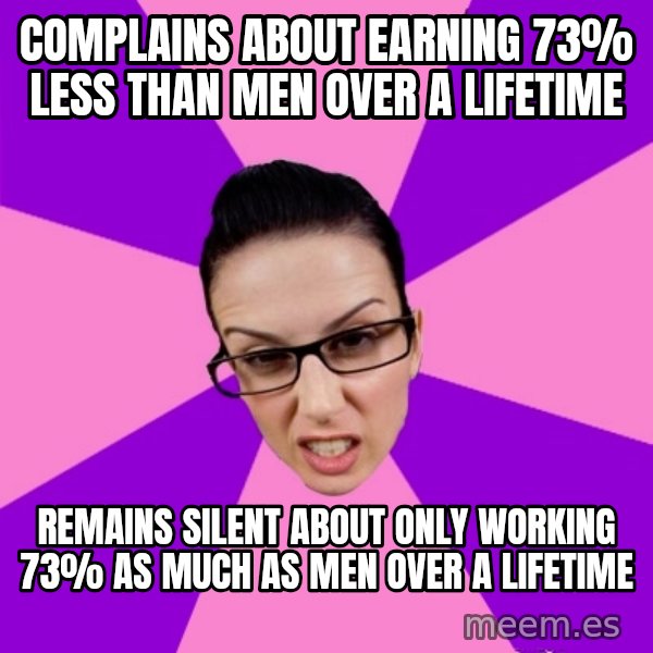Privilege Denying Feminist meme: COMPLAINS about earning 73% less THAN MEN over a lifetime / remains silent about only working 73% as much AS MEN over a lifetime
