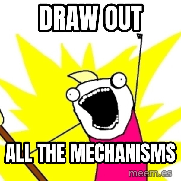 X ALL THE THINGS meme: DRAW OUT / ALL THE MECHANISMS