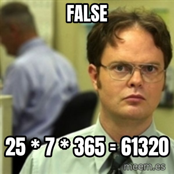 Dwight Schrute meme: False / 25 * 7 * 365 = 61320