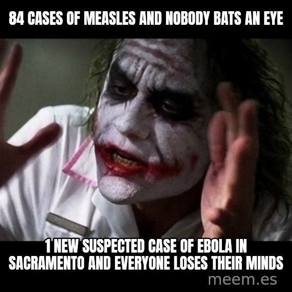joker mind loss meme: 84 cases of measles and nobody bats an eye / 1 new suspected case of Ebola in Sacramento and everyone loses their minds