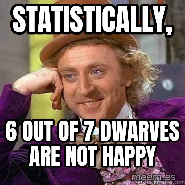Willy Wonka meme: Statistically, / 6 out of 7 dwarves are not Happy