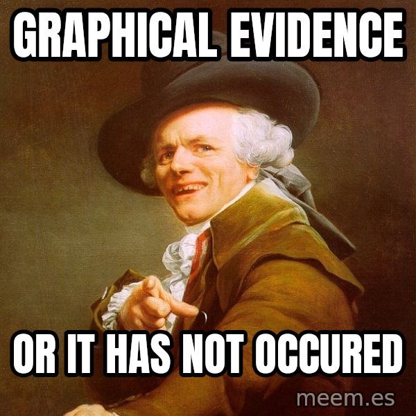 Joseph Ducreux meme: Graphical evidence / or it has not occured
