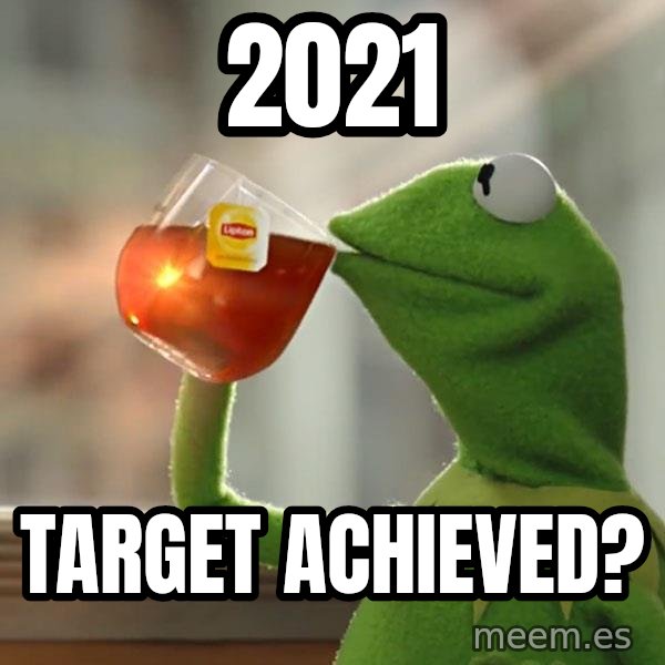 Kermit The Frog Drinking Tea meme: 2021 / TARGET Achieved?